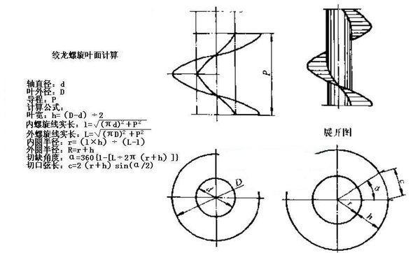 螺旋输送机的轴径是决定生产效率的重要部分