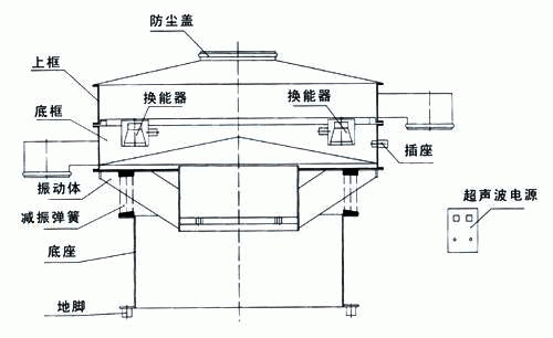 超声波振动筛结构图